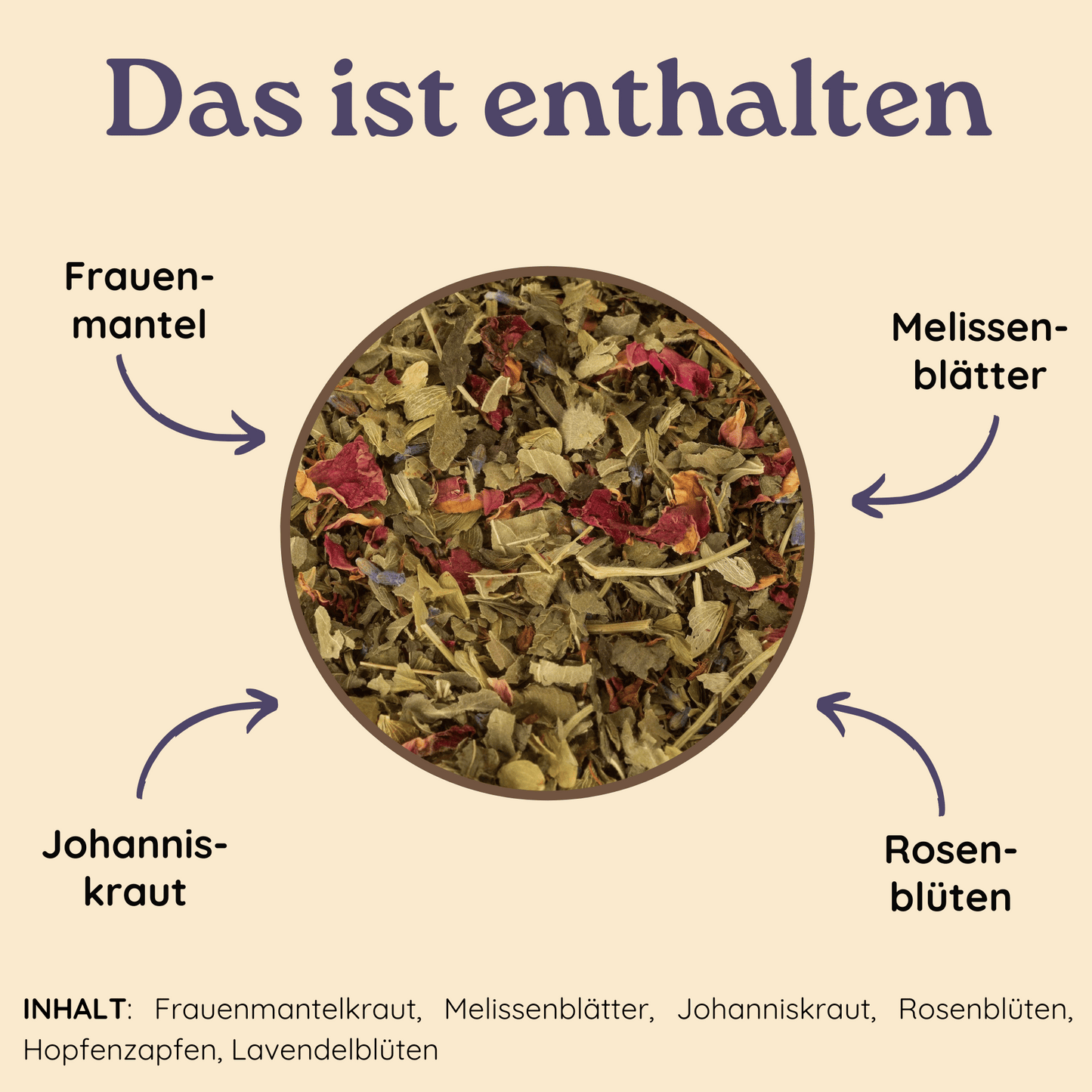 Kreisförmige Nahaufnahme einer bunten Kräuterteemischung "Frauentee" mit Pfeilen zu Frauenmantel, Melissenblättern, Johanniskraut und Rosenblüten, auf beigem Hintergrund.