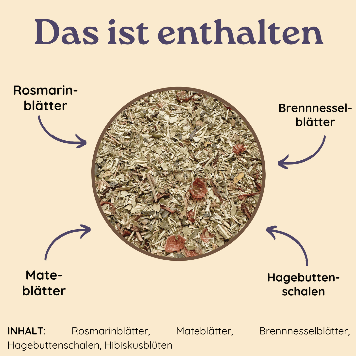 Kreisförmige Nahaufnahme von losem Kräutertee mit Pfeilen zu den Bestandteilen Rosmarinblätter, Brennnesselblätter, Mateblätter und Hagebuttenschalen auf beigefarbenem Hintergrund.